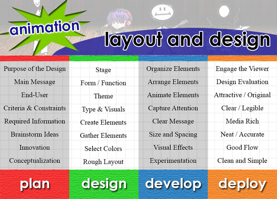 Animation Layout and Design