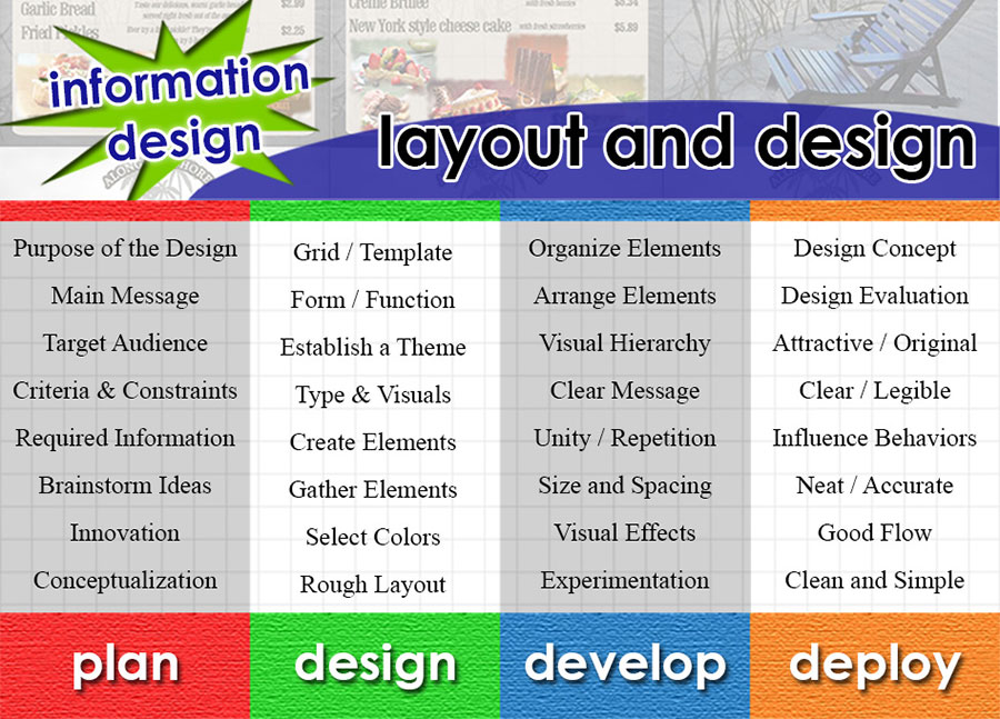 Information Design Layout and Design