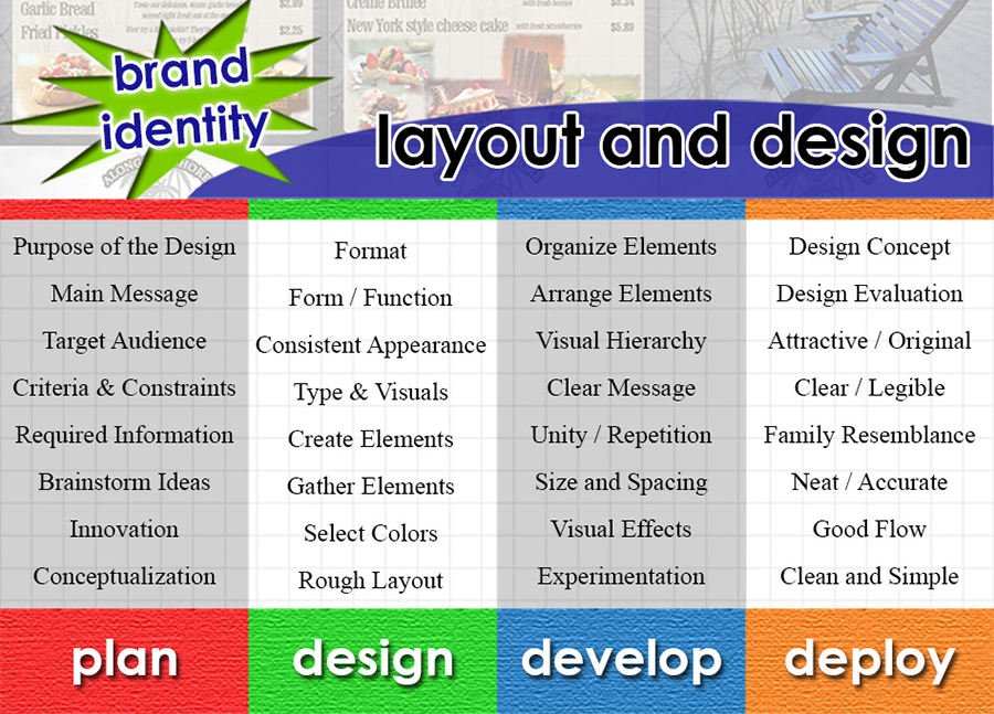 Brand Identity Layout and Design