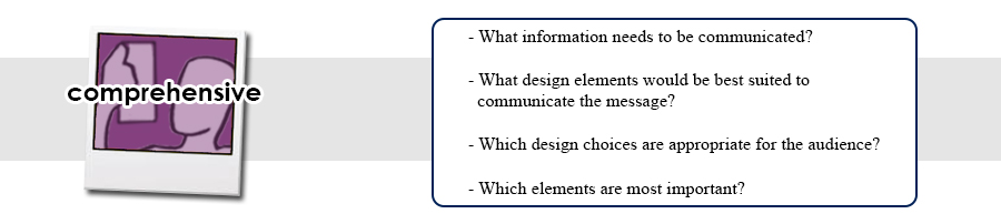 Visual Communications Design Process