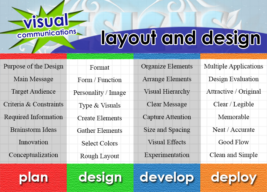 Visual Communications Layout and Design