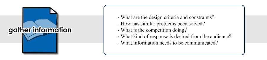 Information Design Process