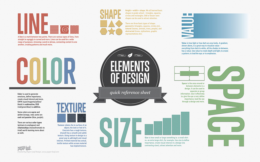 Fundamental Elements of Design