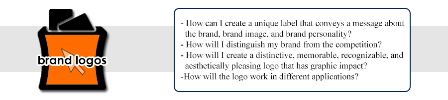 Brand Identity Design Process